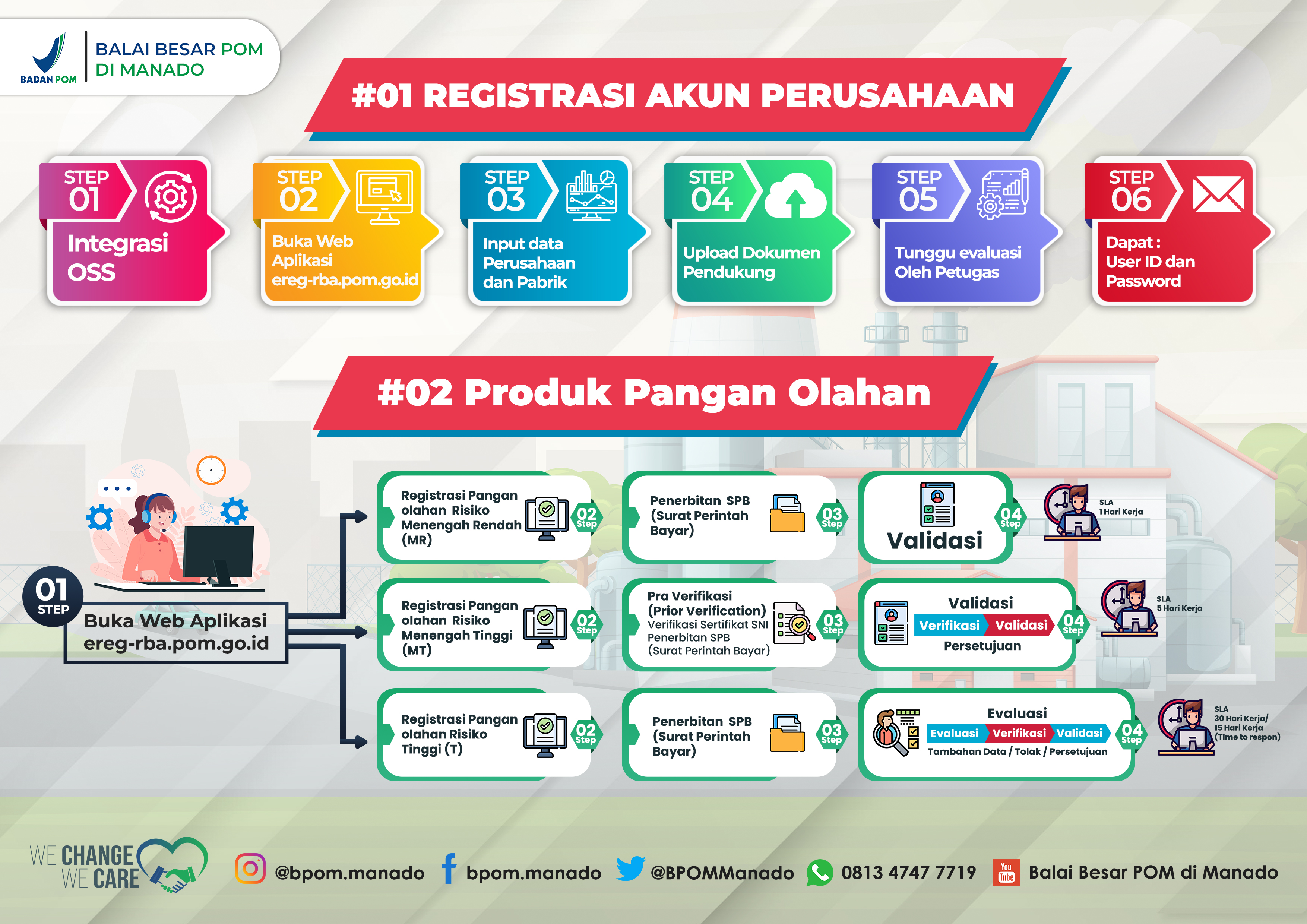 Registrasi Akun